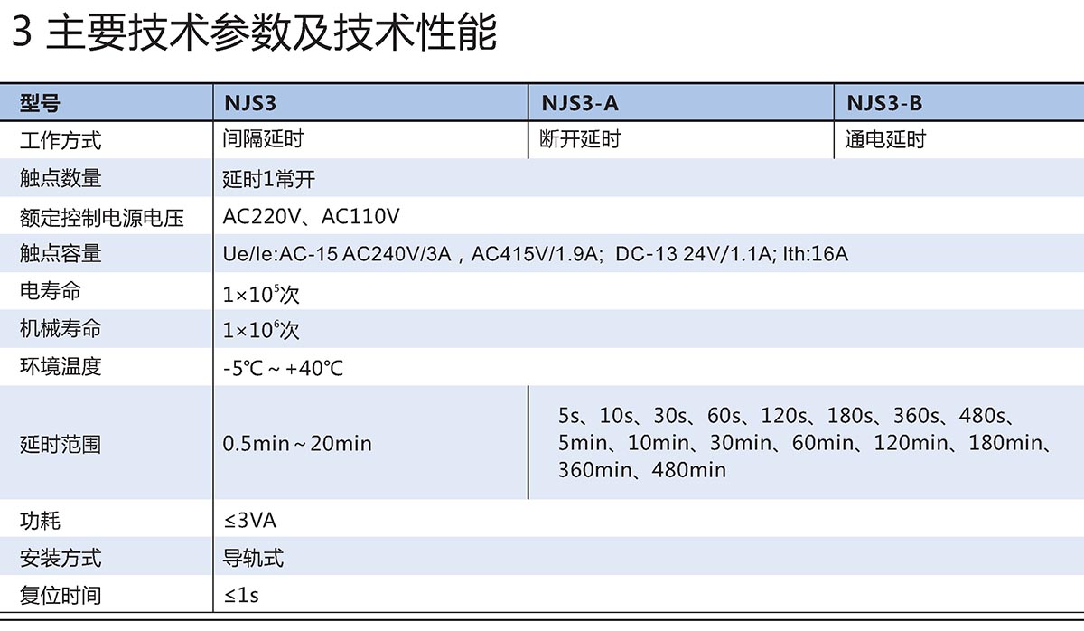 NJS3系列時間繼電器